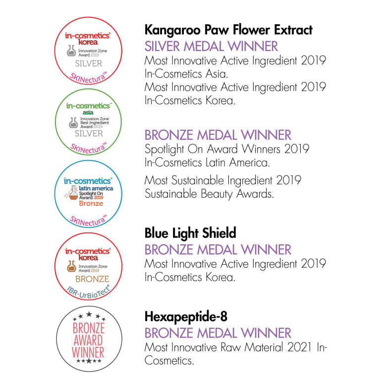 Restore PRO Complete Skincare Collection - Afterpay, Paypal & Zippay ...