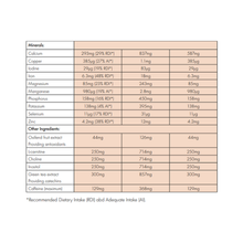 Nutrimetics New Image ShapeUp Shake 490g – Chocolate Fudge